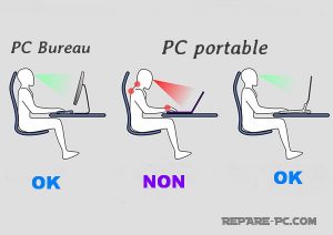 Bonne position de travail sur votre Ordinateur – Repare-PC.com